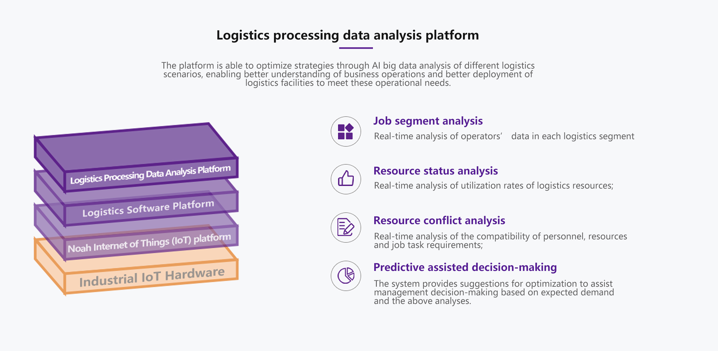 Logistics processing data analysis platform
